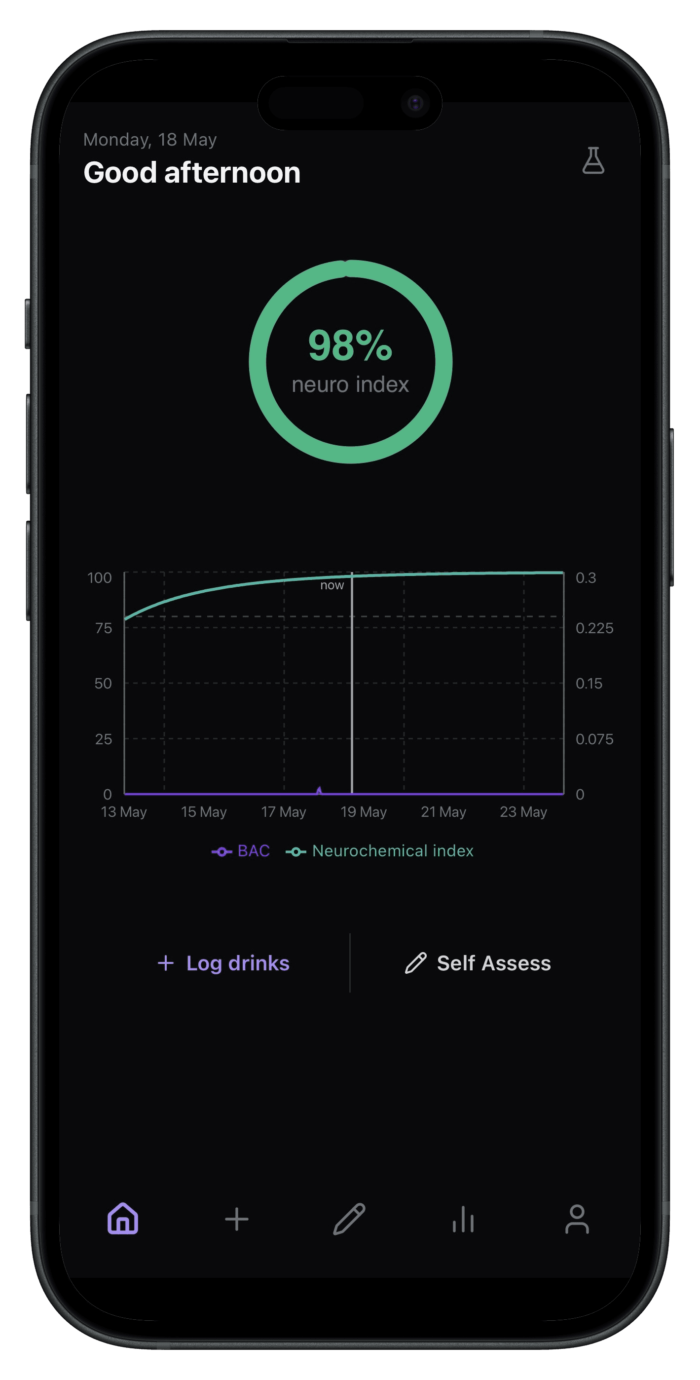 Neuro Index dashboard showing the circular NeuroGauge score and ±5-day sparkline
