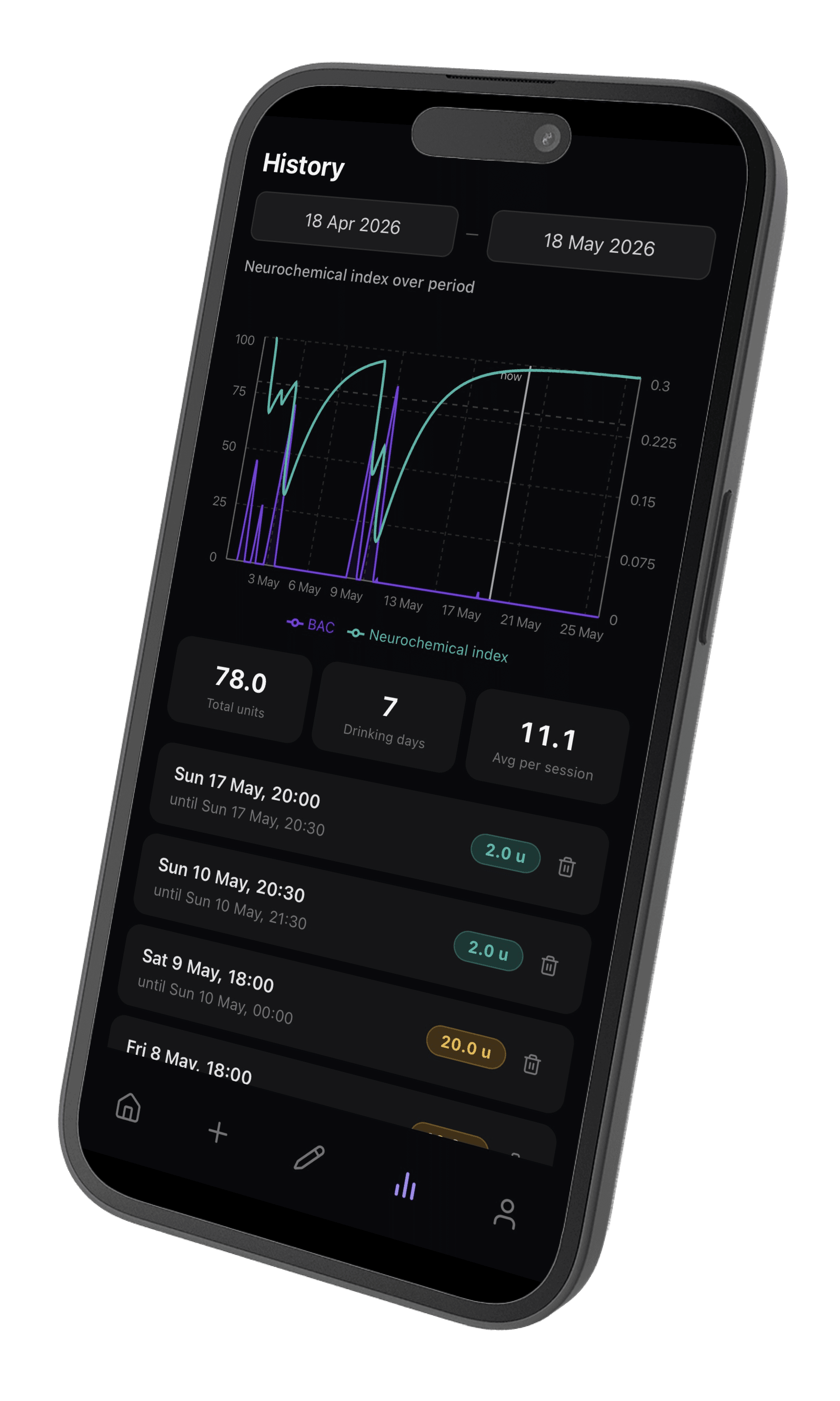 Neuro Index weekend predictor showing unit sliders and the neurochemical curve for the following week