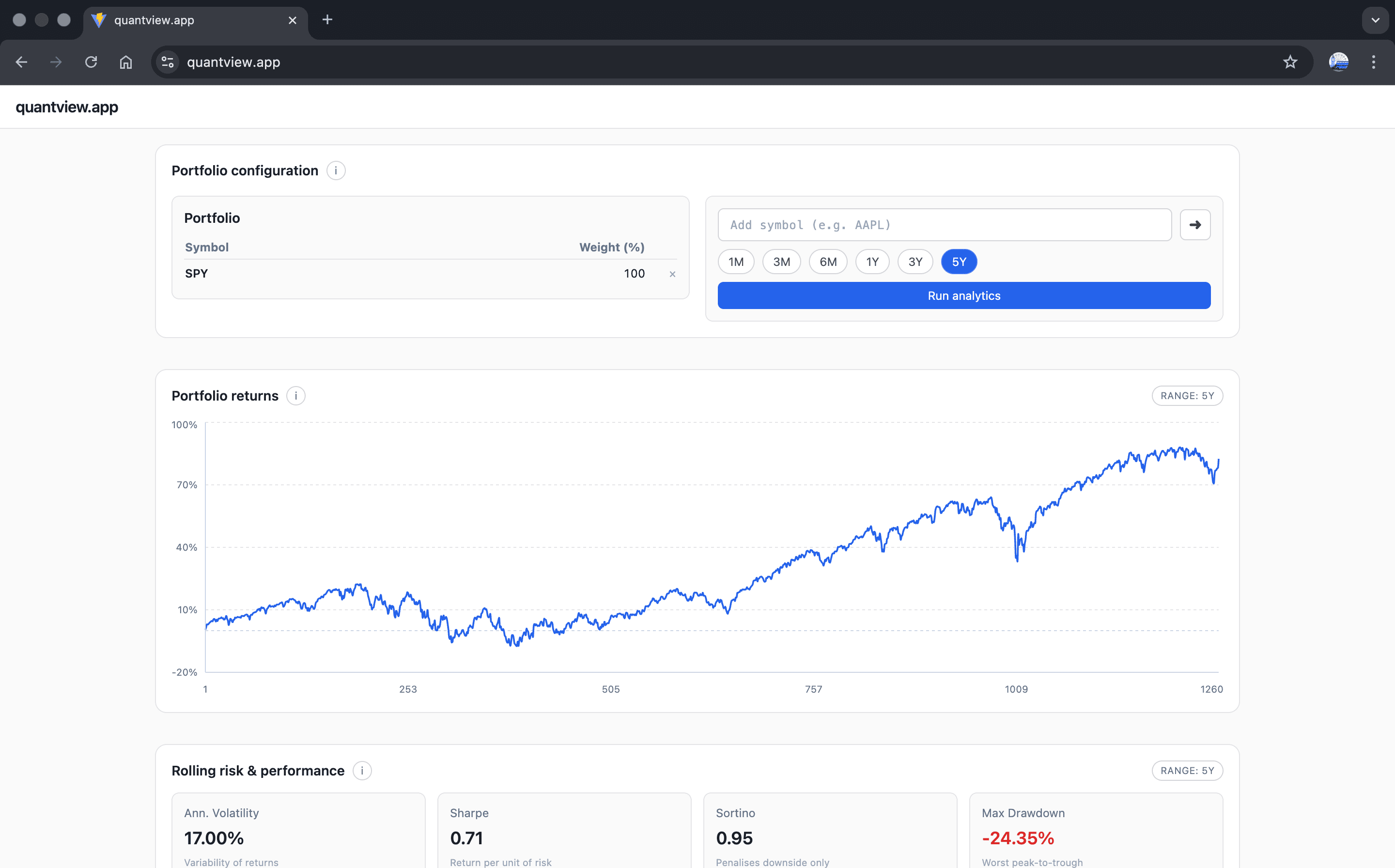 QuantView dashboard showing a configured portfolio with the metrics grid and cumulative return chart